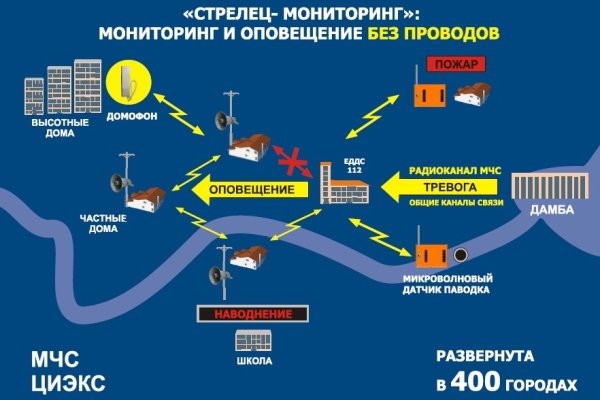 Что такое кракен шоп