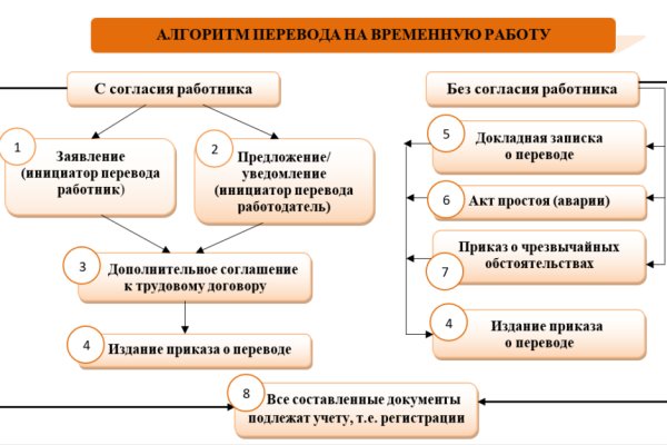 Регистрация на сайте кракен